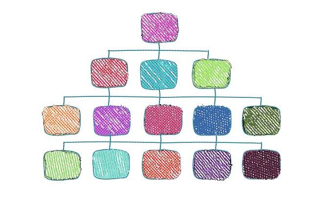 Liniová organizační struktura: Jak ji využít pro jednoduchost a efektivitu