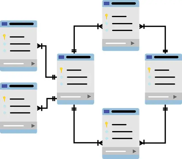 Používání SQL ve firemním prostředí