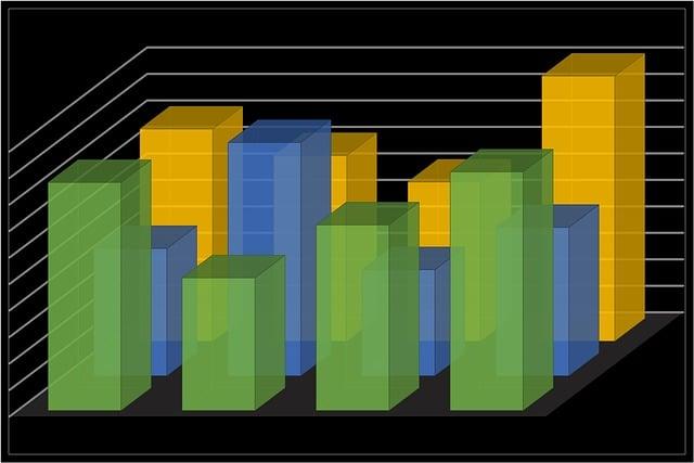 Analýza výkonnosti a optimalizace procesů